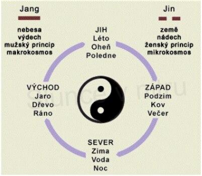 Etnický styl - Dřevěný korálkový náramek Jin a Jang (BC257)